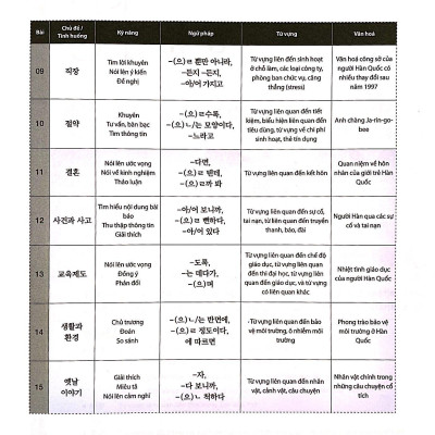 Tiếng Hàn Tổng Hợp Trung Cấp 4 (Phiên Bản Mới – In Màu)