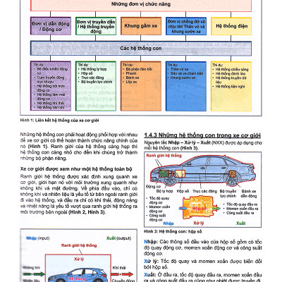 Tủ Sách Nhất Nghệ Tinh - Chuyên Ngành Kỹ Thuật Ô Tô Và Xe Máy Hiện Đại (Tái Bản 2020)