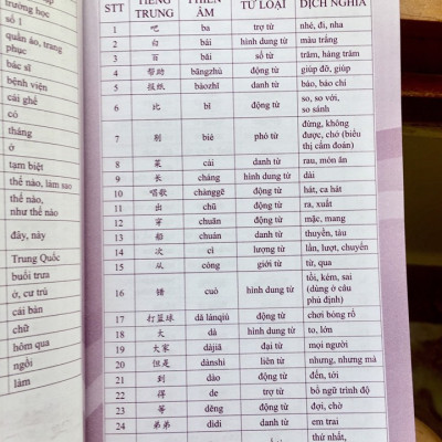 Combo 3 sách Bộ đề tuyển tập đề thi năng lực Hán Ngữ HSK 3 và đáp án giải thích chi tiết +5000 từ vựng tiếng Trung thông dụng nhất+ DVD tài liệu