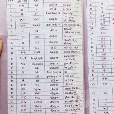 Combo 2 sách: 5000 từ vựng tiếng Trung thông dụng nhất theo khung từ vựng HSK1 đến HSK6 và Sổ tay từ vựng HSK1-2-3-4 và TOCFL band A  +DVD tài liệu