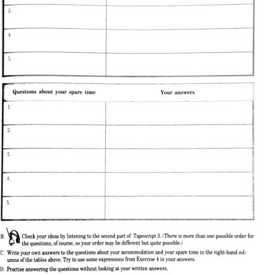 Tài liệu luyện thi IELTS kỹ năng nói - IELTS speaking preparation and practice