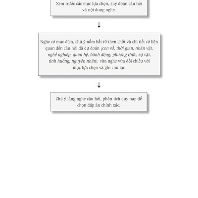 Combo 4 sách : 1000 Cấu Trúc Tiếng Trung Thông Dụng Nhất Luôn Gặp Trong Mọi Kỳ Thi Tập 1 + Tập 2 + Tập 3 và Luyện thi HSK cấp tốc tập 2- tương đương HSK3 -HSK4 (kèm CD)