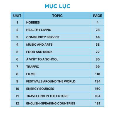 Sách - Luyện Chuyên Sâu Ngữ Pháp Và Từ Vựng Tiếng Anh 7 - Biên soạn theo chương trình SGK mới Global Success - ndbooks
