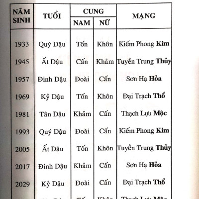 Tính Cách Và Tài Vận Tuổi Dậu
