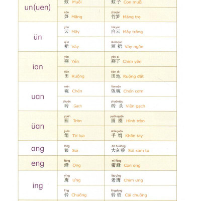 900 Câu Hán Ngữ (Tập 1)