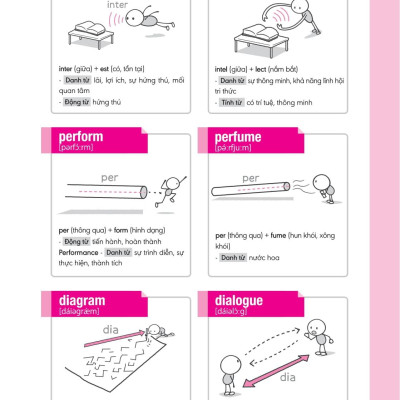 Nghiền Từ Vựng Tiếng Anh - Học Qua Gốc Từ Bằng Hình Ảnh - Gốc Từ Là Bí Quyết Để Ghi Nhớ Hàng Nghìn Từ Vựng - Quyển 2