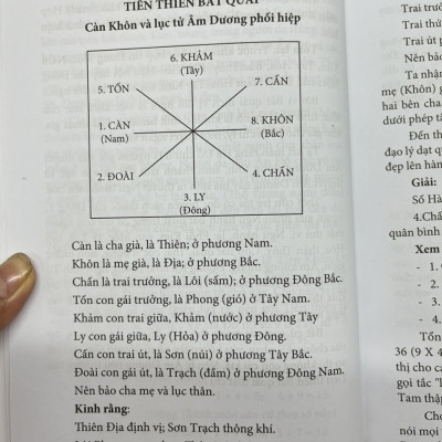 Quyết Địa Tinh Thư - Lập Hướng