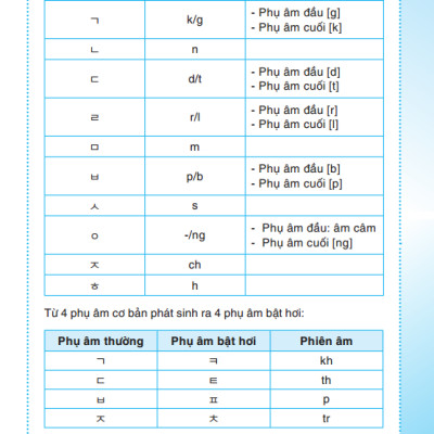 Tự Học Tiếng Hàn Cấp Tốc