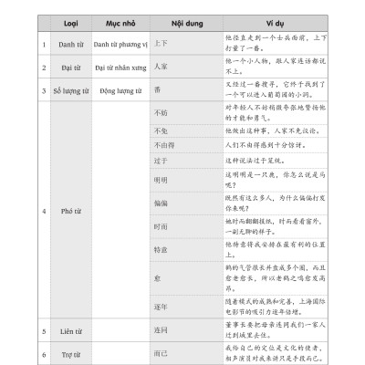 Sách - combo: Luyện thi HSK cấp tốc tập 3 (tương đương HSK 5+6 kèm CD) +Tuyển tập cấu trúc cố định tiếng Trung ứng dụng +DVD tài liệu
