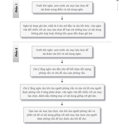 Sách - Combo: Luyện thi HSK cấp tốc tập 3 (tương đương HSK 5+6 kèm CD) + Bài tập luyện dịch tiếng Trung ứng dụng (Sơ -Trung cấp, Giao tiếp HSK có mp3 nghe, có đáp án)+DVD tài liệu
