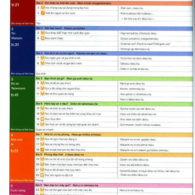 Giáo Trình Marugoto A1 - Hoạt Động Giao Tiếp _FN