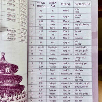 Sách- Combo 2 sách 5000 từ vựng tiếng Trung thông dụng nhất theo khung HSK từ HSK1 đến HSK6+ Siêu trí nhớ chữ hán Tập 1 (nhớ nhanh 1000 chữ Hán trong 2 tháng)+DVD tài liệu