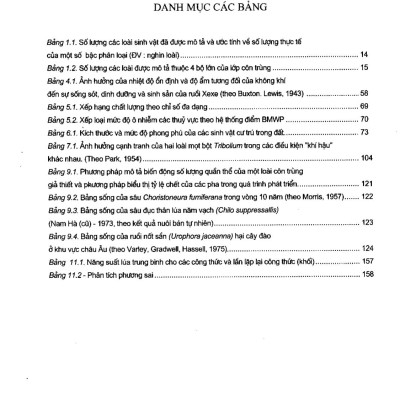 Sinh thái học côn trùng