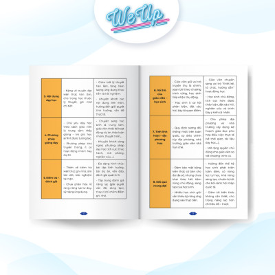 Combo 2 sách: 30 Mẫu bài giảng giáo án + Slide cho giáo viên , Hướng dẫn soạn bài bằng Powerpoint+Canva