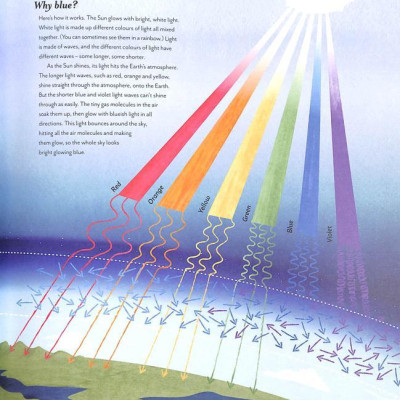 Skygazing: Explore The Sky In The Night And Day