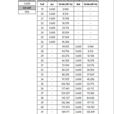 Đầu Tư Thông Minh
