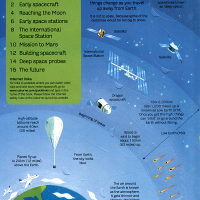 Sách tương tác tiếng Anh: See Inside Space Stations And Other Spacecraft