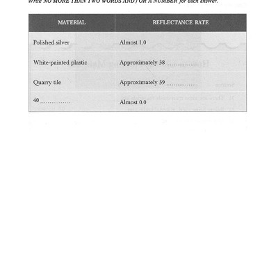 Ielts Listening Recent Actual Test