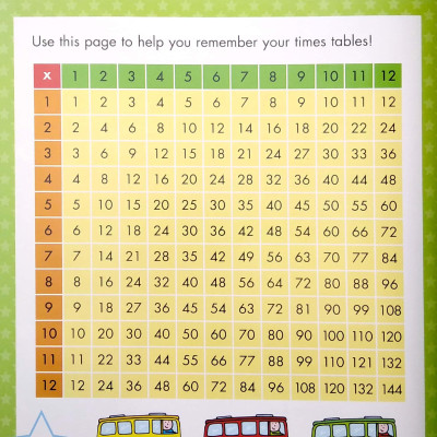 Gold Stars Magnetic Board And Magnets: Times Table