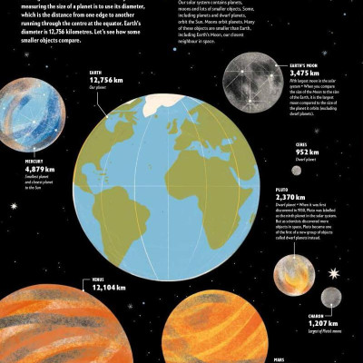 Earth is Big: A Book of Comparisons