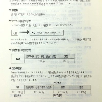 Luyện Thi Năng Lực Nhật Ngữ Trình Độ N2 - Hán Tự (Tái Bản)