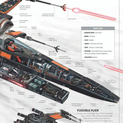 Star Wars: The Force Awakens