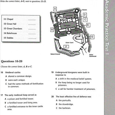 Simply IELTS - 6 Practice Tests (Kèm CD)
