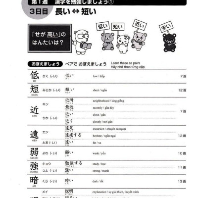 Luyện Thi Năng Lực Nhật Ngữ N4: Hán Tự - Từ Vựng