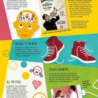 Music And How It Works: The Complete Guide For Kids