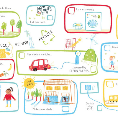 Can We Really Help The Polar Bears?