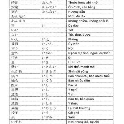 Từ Vựng Tiếng Nhật N3 Thông Dụng