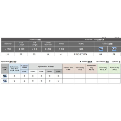 Dao phay vuông Speed Tiger P-SFUET1004P-nACo