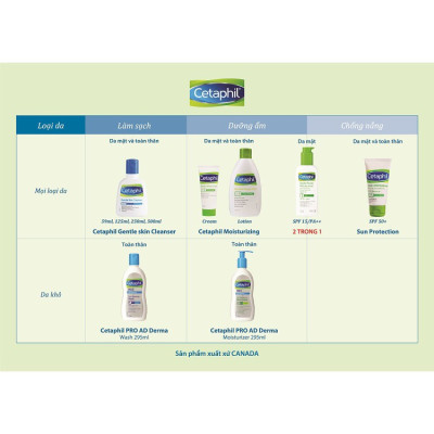 Sữa rửa mặt dịu lành cho da nhạy cảm Cetaphil Gentle Skin Cleanser 250ml