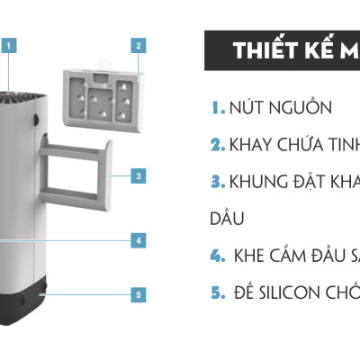 Máy Lọc Không Khí Ô Tô Thụy Sỹ Boneco P50 Khuếch Tán Tinh Dầu Thơm, Tạo Ion Âm Lọc Bụi, Khử Mùi Oto Cũ Mới, Dùng Cho Xe Hơi/Xe Đẩy Em Bé/Bàn Làm Việc - Hàng Chính Hãng