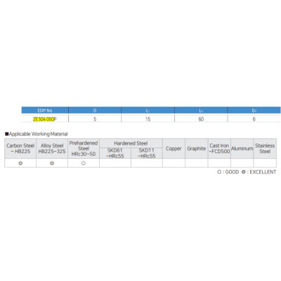 Dao phay vuông Widin ZE304 050
