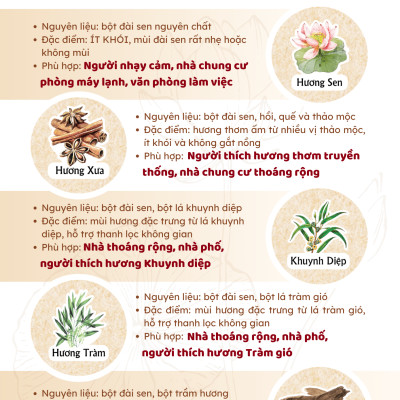 Combo 5 hộp nhang Sen 5 mùi hương 38cm- 90 cây/hộp - Nhang sạch nhang xanh - nhang chung cư, ít khói, dịu nhẹ