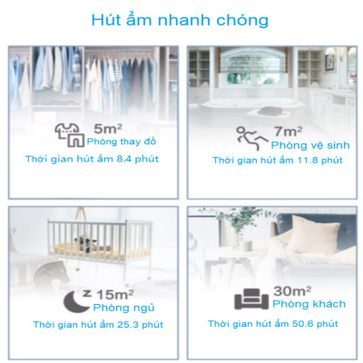 Máy hút ẩm thương hiệu Philips DE3203/00, công suất 395W, diện tích sử dụng 63m2 - Hàng chính hãng