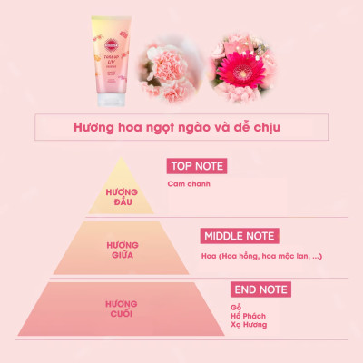 Essence Chống Nắng Nâng Tone Màu Hồng Kose Suncut Tone Up UV Essence PN 80 G