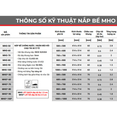 Nắp bể ngầm chống nước ngăn mùi inox ZAVAK MHO-60 / KT 60x60cm, lát gạch 1,5cm/ tải tối đa 600kg