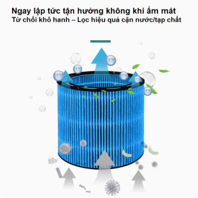 [ HÀNG CHÍNH HÃNG ] Màng lọc máy tạo ẩm công nghệ NanoCloud, thương hiệu PHILIPS, xuất sứ Trung Quốc - FY1176