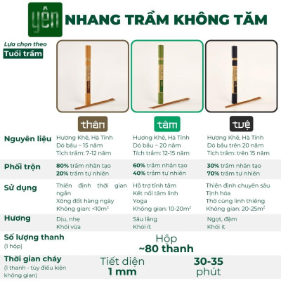 Nhang Trầm Hương Không Tăm Giá Sỉ Yên Loại Thân, Tâm, Tuệ Sạch Tự Nhiên Ít Khói An Toàn Dùng Thiền