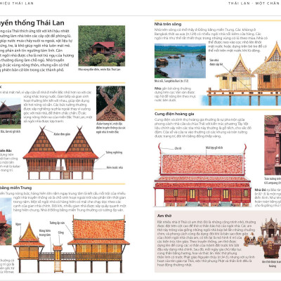 Cẩm Nang Du Lịch Thái Lan