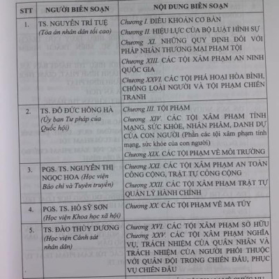 Chỉ Dẫn Tra Cứu, Áp Dụng Bộ Luật Hình Sự Năm 2015 ( Sửa Đổi, Bổ Sung Năm 2017)