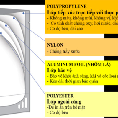 Thùng 30 Gói Cháo Tươi Baby Sài Gòn Food 6 Vị 240G