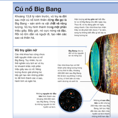 Tri Thức Trong Lòng Bàn Tay - Bách Khoa Thiếu Nhi: Vũ Trụ