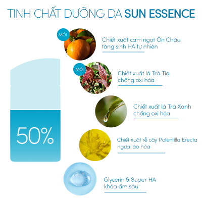 Sữa Chống Nắng ANESSA Perfect UV SPF50+ 60ml