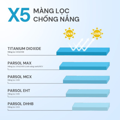 Kem chống nắng Oribe Radiant Derma Shield SPF 50+ PA++++ chống tia UVA/UVB ánh sáng xanh dành cho mọi loại da