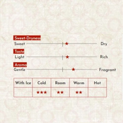 Sake Nhật Bản agata Kuminoura Tokubetsu Junmaishu Suiryu Chai 720ml