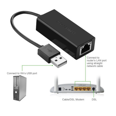 Bộ chuyển đổi USB 2.0 sang LAN 10/100 Mbps CR110 20254 - Hàng Chính Hãng