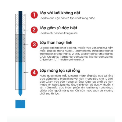 Bộ Lọc Lắp Tại Vòi Mitsubishi Cleansui EFC21 - Hàng chính hãng